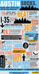 Don't move to Austin infographic