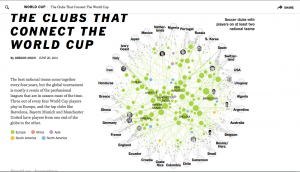 NYT World Cup Interactive