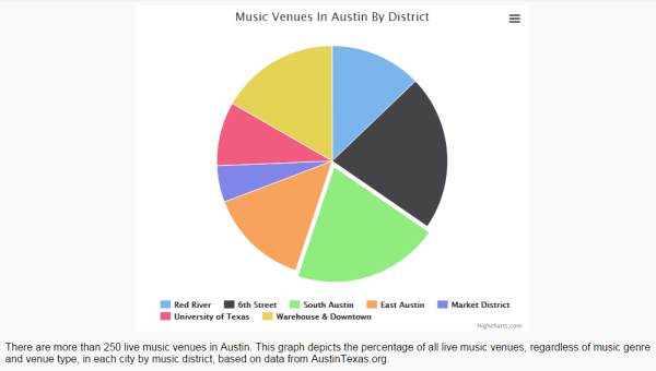 Music Venues In Austin Image