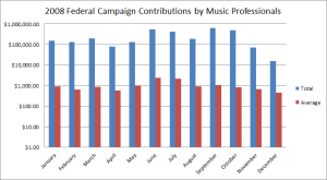 campaigncontributions-bar