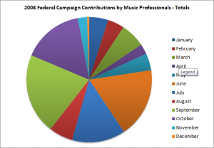 campaigncontributions-totalpie