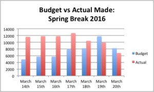 Budget vs actual