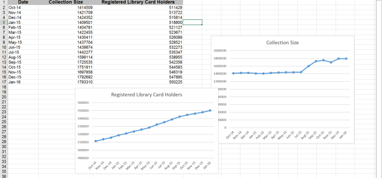 Library members/collections